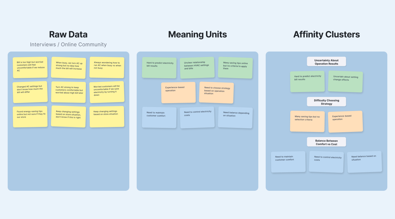 Affinity mapping