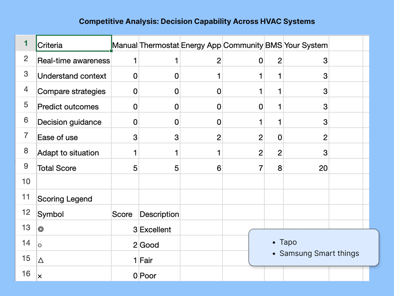 Competitor analysis spreadsheet