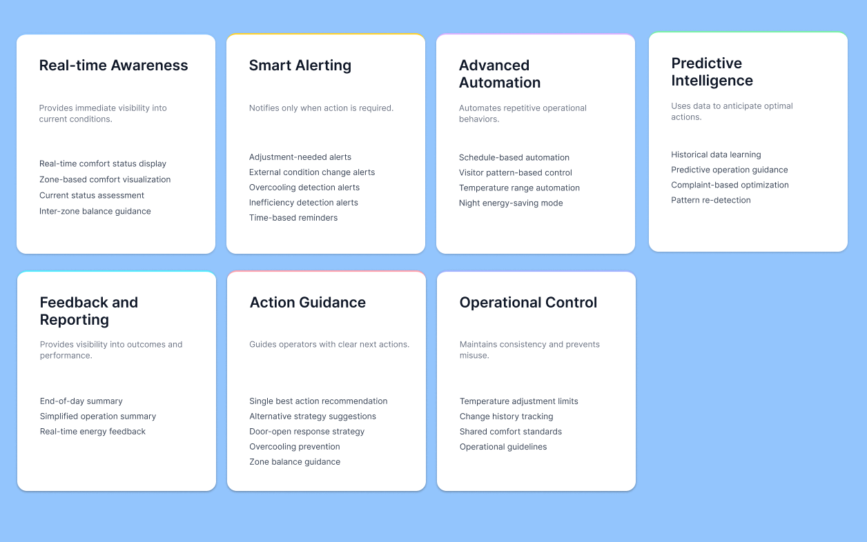 Feature categorization