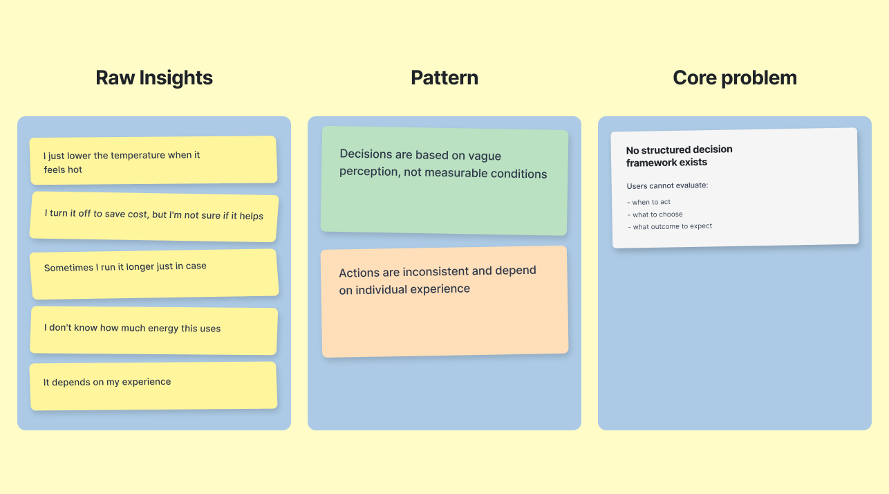 Thematic coding