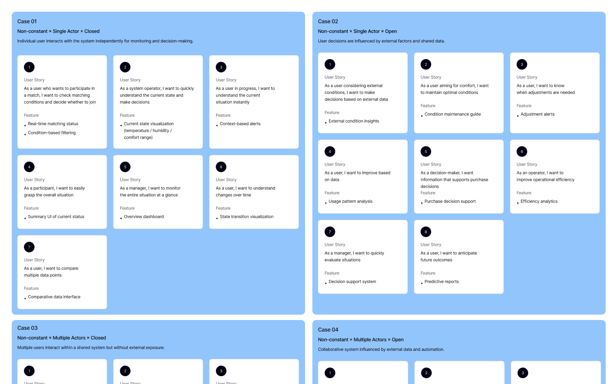 User stories