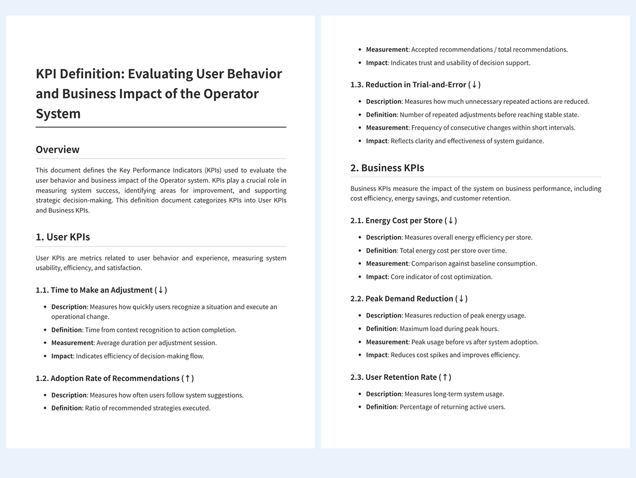 KPI definition